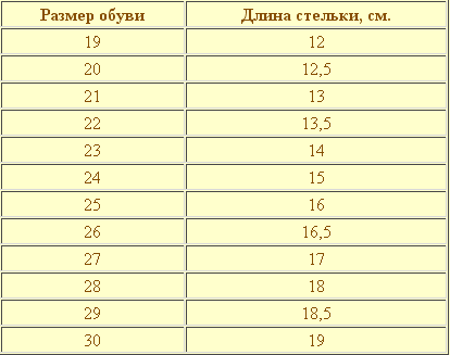 Стандартная размерная сетка